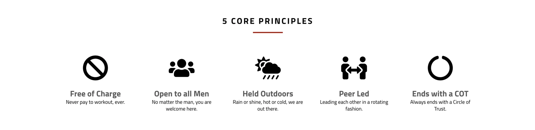 F3's 5 Core Principles: Free of Charge, Open to all Men, Held Outdoors, Peer Led, Ends with a COT